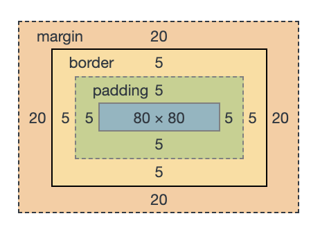 box-sizing: border-box;